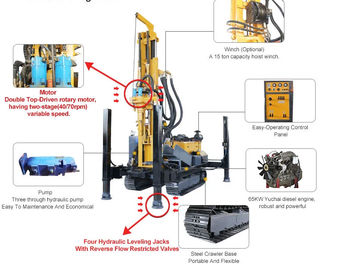 ST 300 Crawler Type Small Water Well Drilling Rig 300 Meter Pneumatic Drill Rig